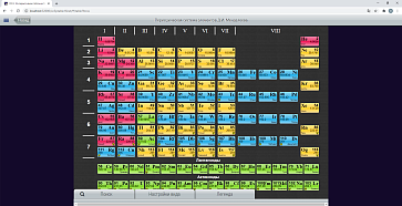 ОС3. Интерактивная таблица Менделеева Д.И. – портал поставщиков НСППО - 3